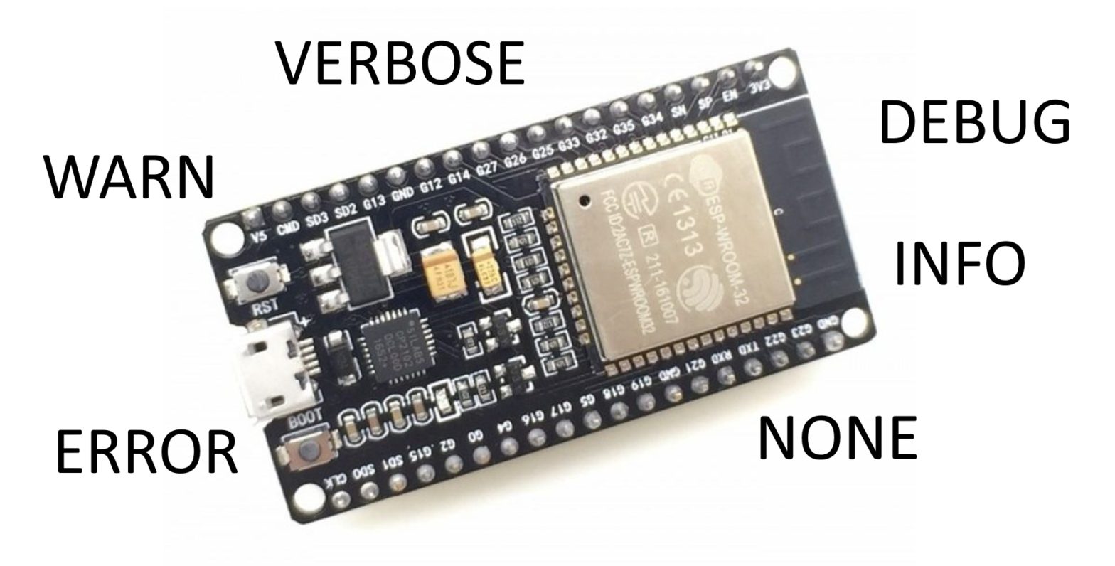 Various Core Debug Levels on ESP32