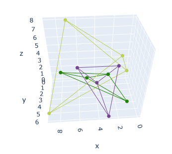 Tetrahedron visualization