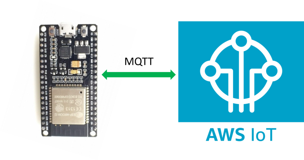 ESP32 - Iotespresso.com