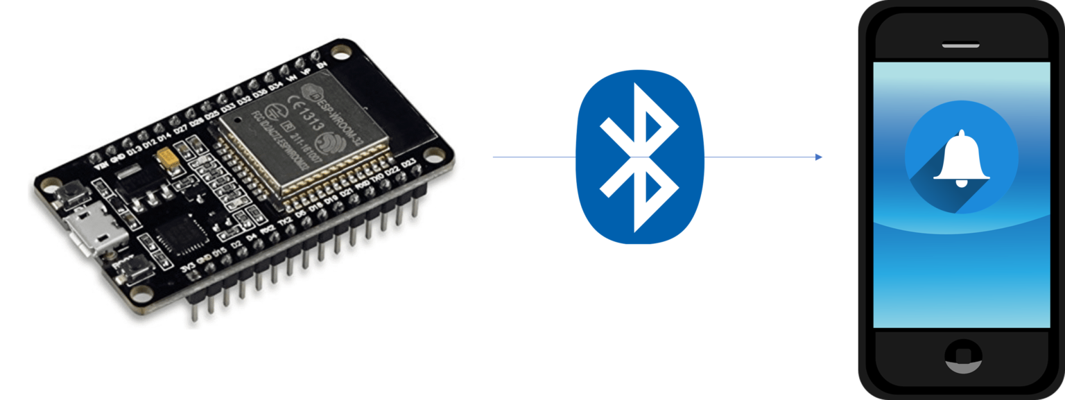ESP32 NimBLE: How To Send Notifications – Iotespresso.com
